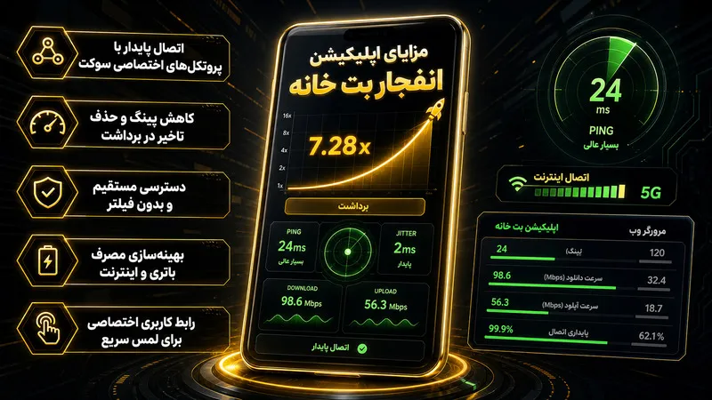 مزایای استفاده از اپلیکیشن بازی انفجار بت خانه