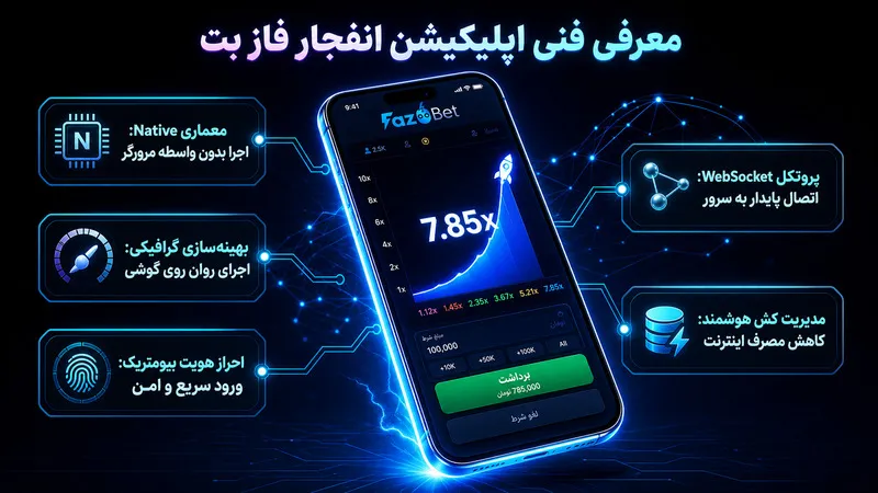 معرفی فنی و کاربرد اپلیکیشن انفجار فاز بت