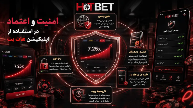 امنیت و اعتماد در استفاده از اپلیکیشن هات بت