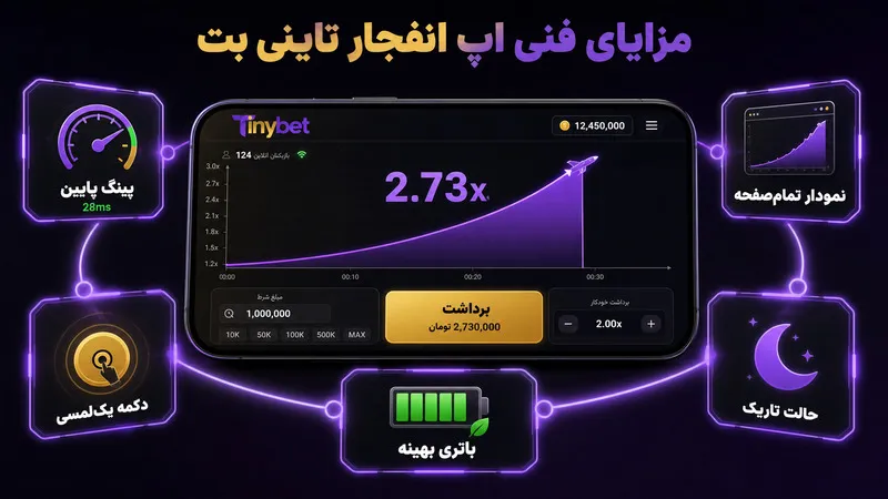مزایای فنی استفاده از اپ بازی انفجار تاینی بت