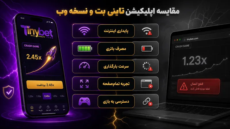 مقایسه عملکرد اپلیکیشن تاینی بت و نسخه وب