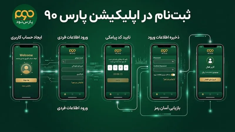 ثبت نام در اپلیکیشن بازی انفجار پارس ۹۰