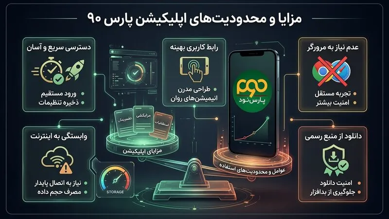مزایا و محدودیت‌های اپلیکیشن بازی انفجار پارس ۹۰